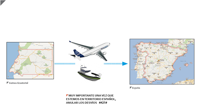 Funcionamiento llamadas internacionales