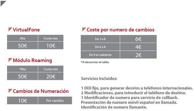 Funcionamiento llamadas internacionales